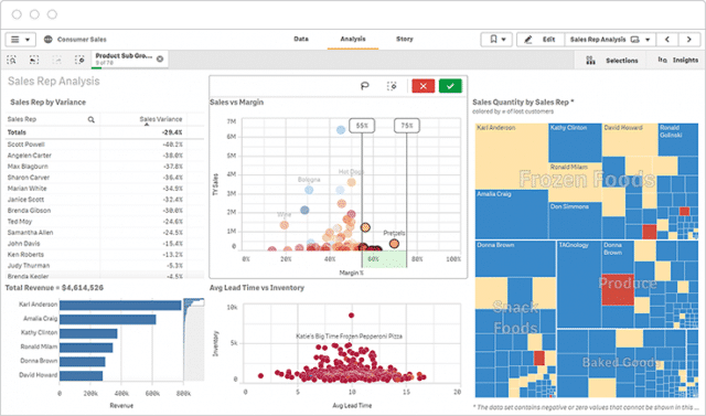 Learn how to use qlik sense data visualization