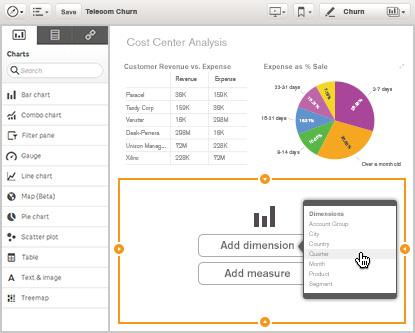 Qlik Sense dashboard overview