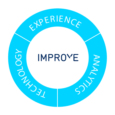 https://www.capventis.com/wp-content/uploads/2019/11/improve-animated.png