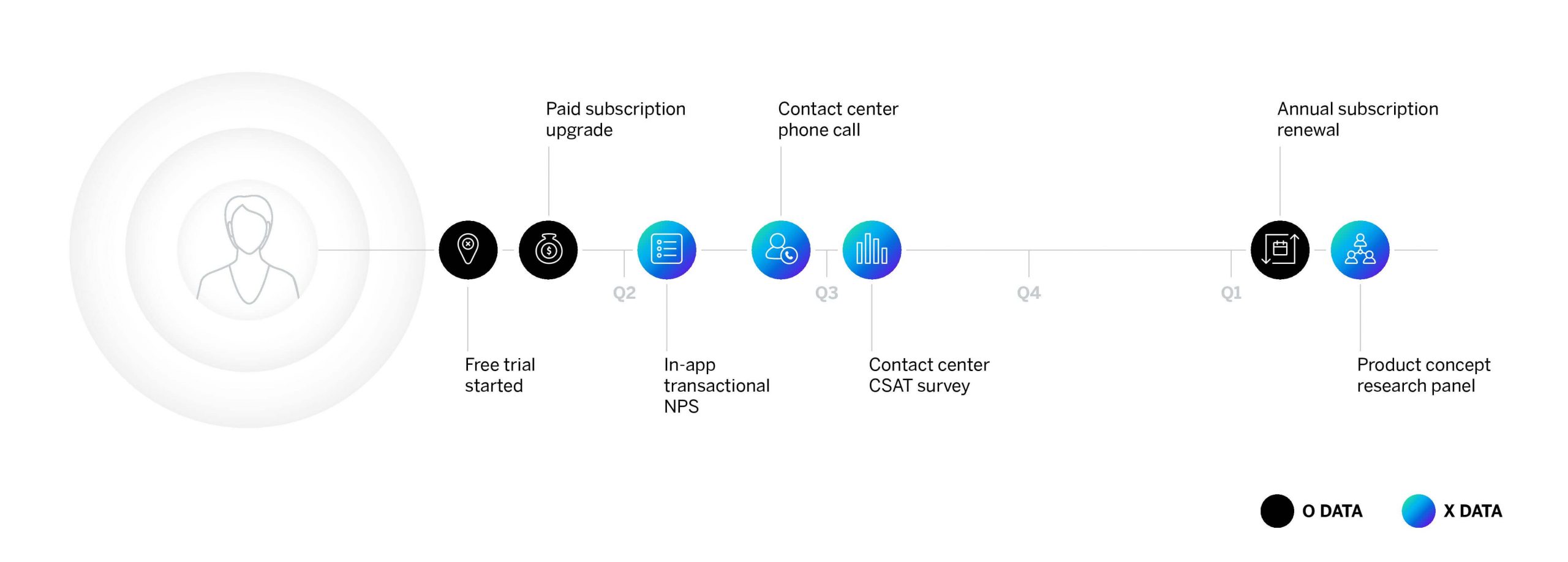 CX_lifecycle_X_data O_data