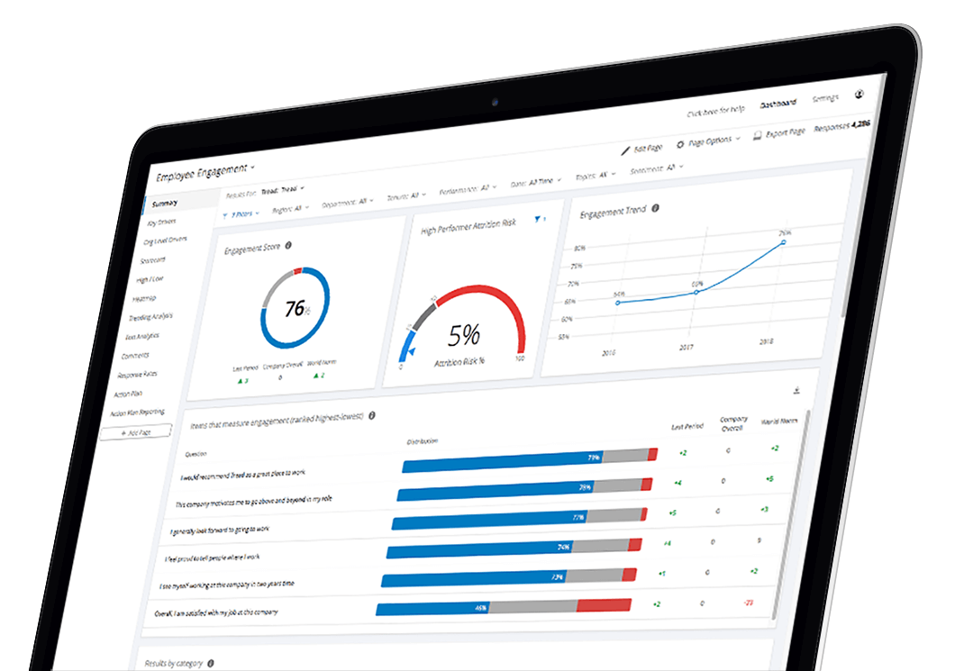 qualtrics employee engagement dashboard