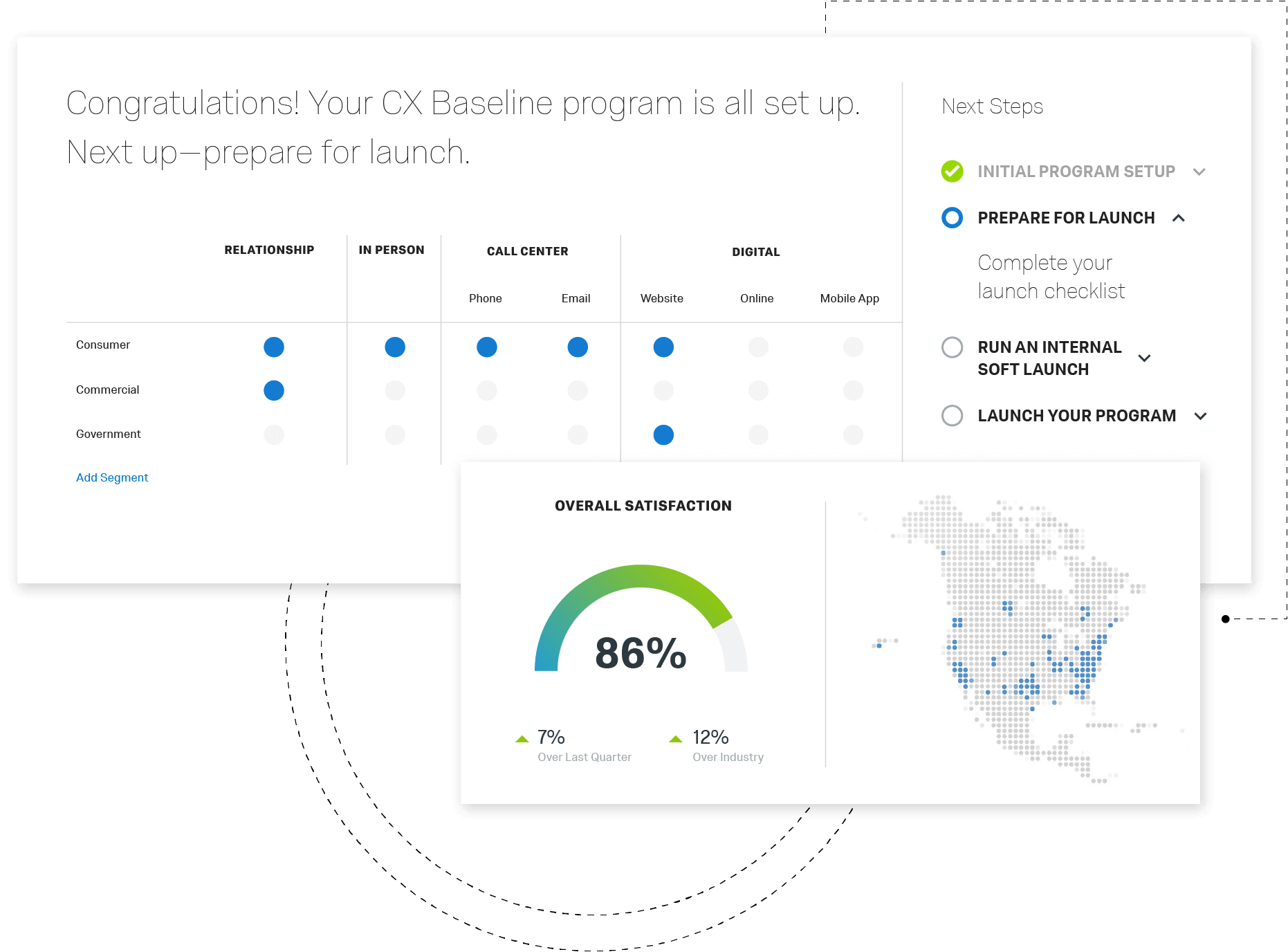 Qualtrics XM Customer Experience Management Platform