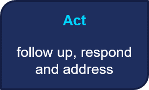 follow up, respond and address