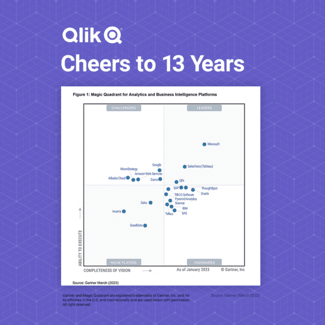 Qlik-GMQ-Social-1-1080x1080-ALT Magic Quadrant 2023