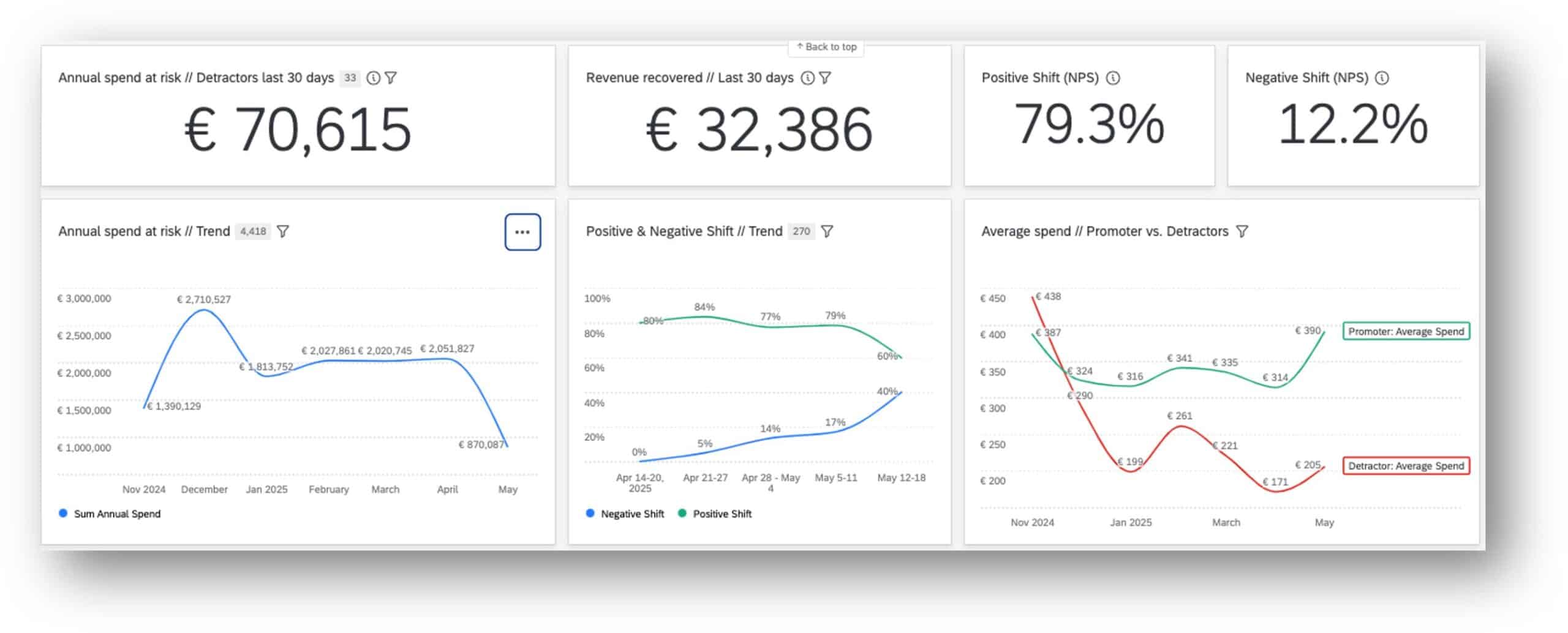 loyalty-dashboard1