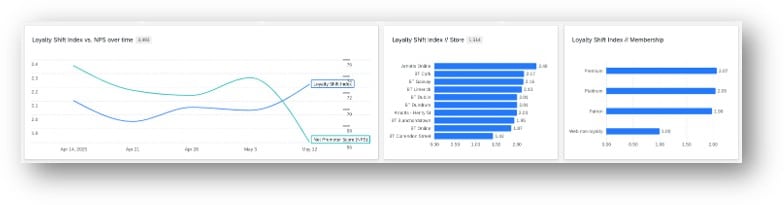 loyalty-dashboard2