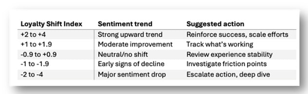 https://www.capventis.com/wp-content/uploads/2025/06/lsi-table.jpg