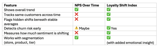 https://www.capventis.com/wp-content/uploads/2025/06/nps-vs-lsi-1-640x197.png