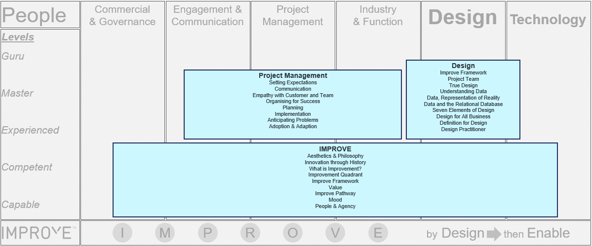 https://www.capventis.com/wp-content/uploads/2026/05/Learning-Development.png